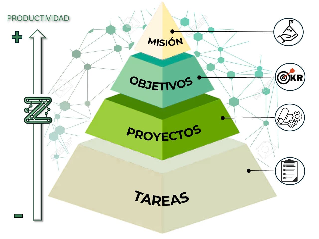 Pirámide de decisión organizacional