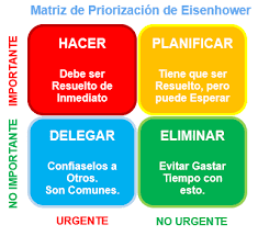 Matriz de Eisenhower: urgencia frente a importancia