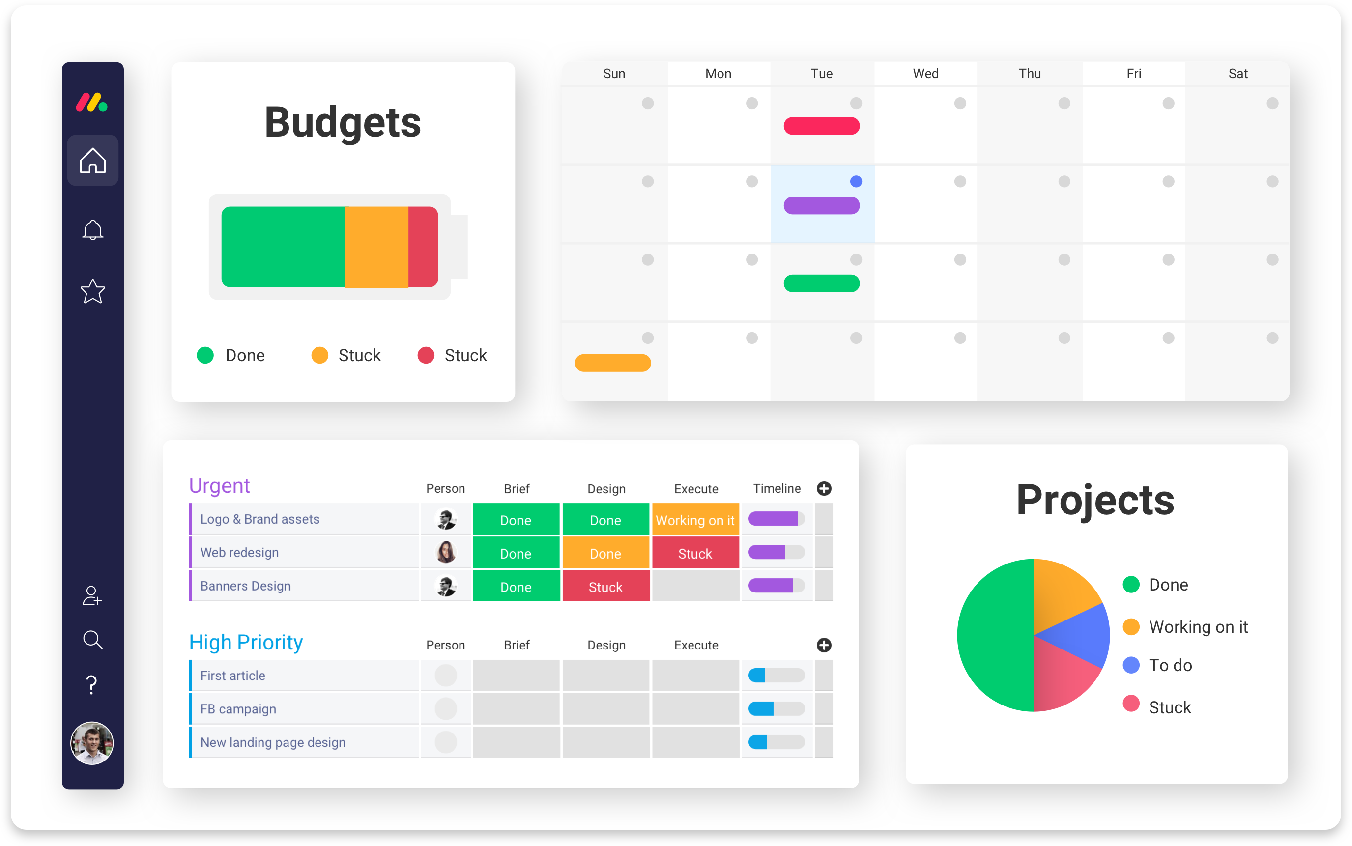Monday.com - visualización y dashboards